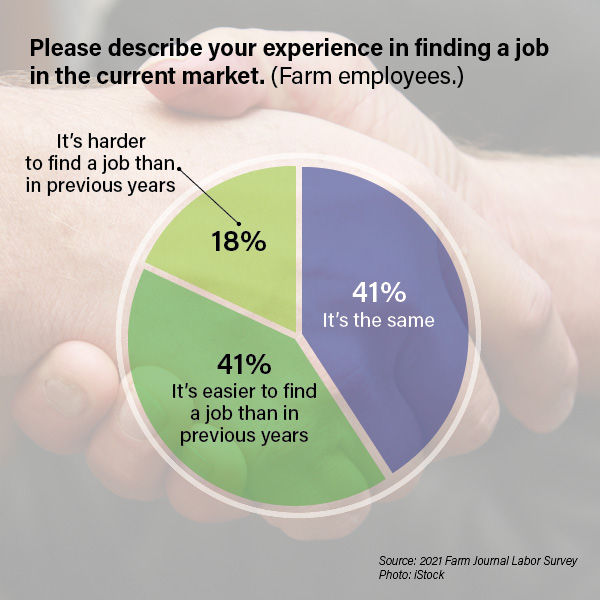 Five Facts About The Ag Labor Shortage Drovers